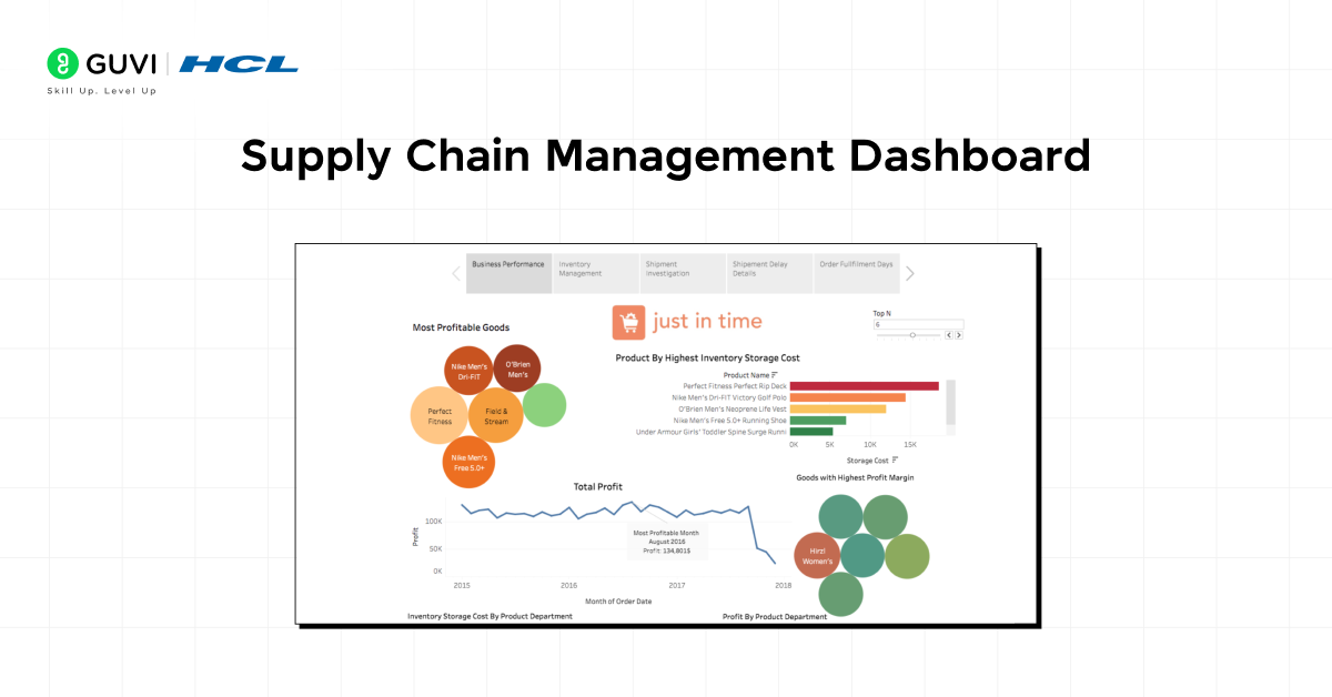 supply chain management dashboard