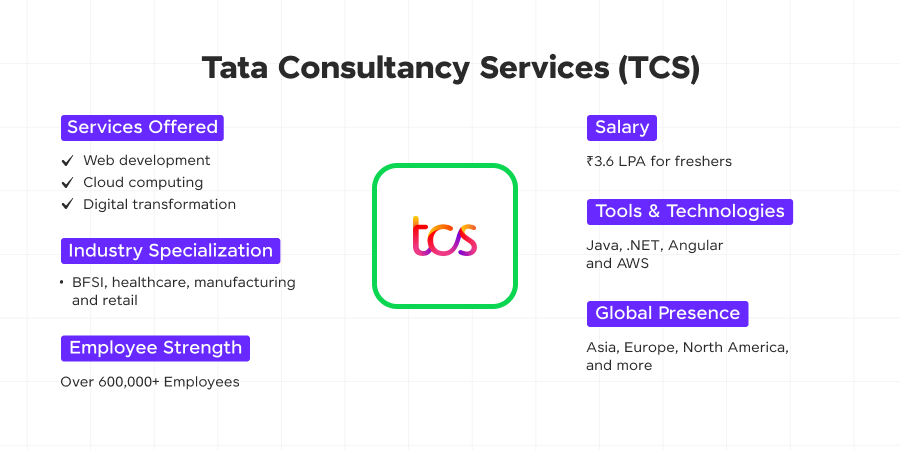 tata consultancy services tcs 2