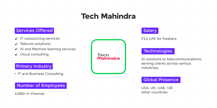 tech mahindra 1