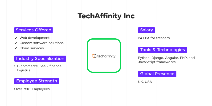 techaffinity inc