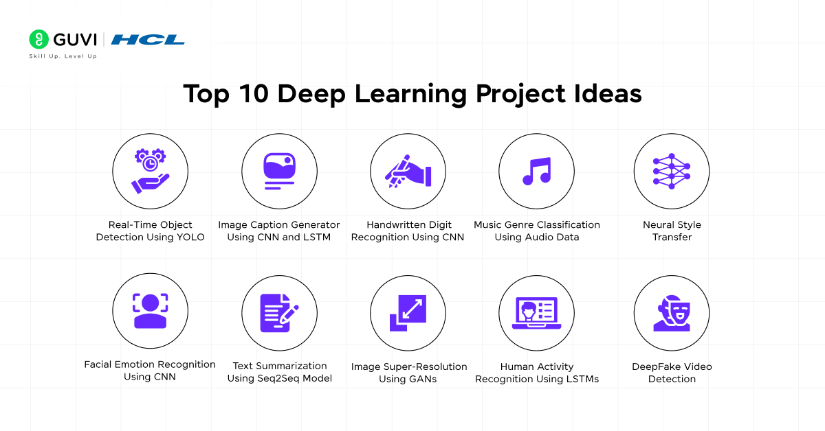 Deep Learning Project Ideas 