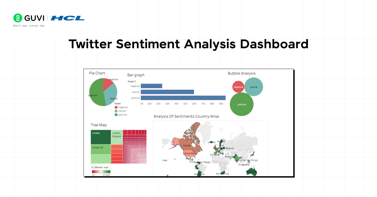 twitter sentiment analysis dashboard