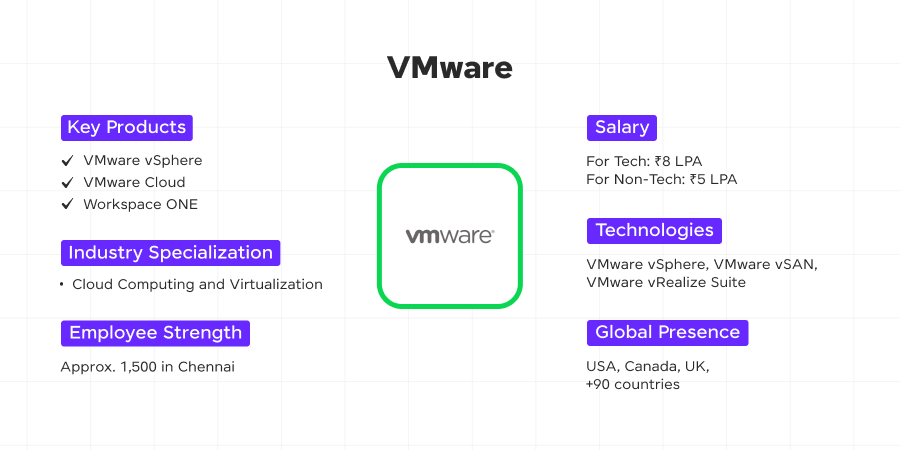 vmware