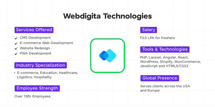 webdigitia technologies