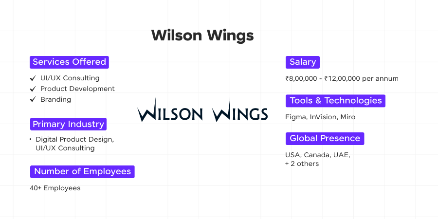 wilson wings