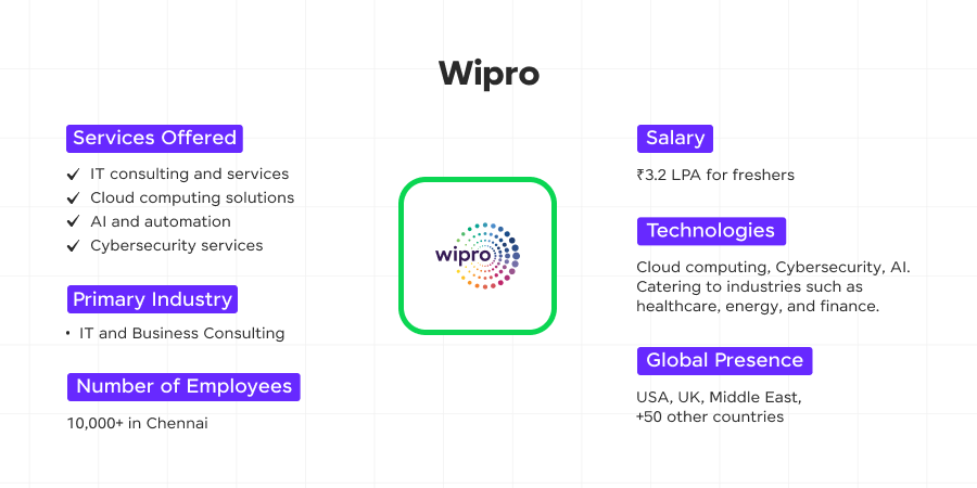 wipro 1