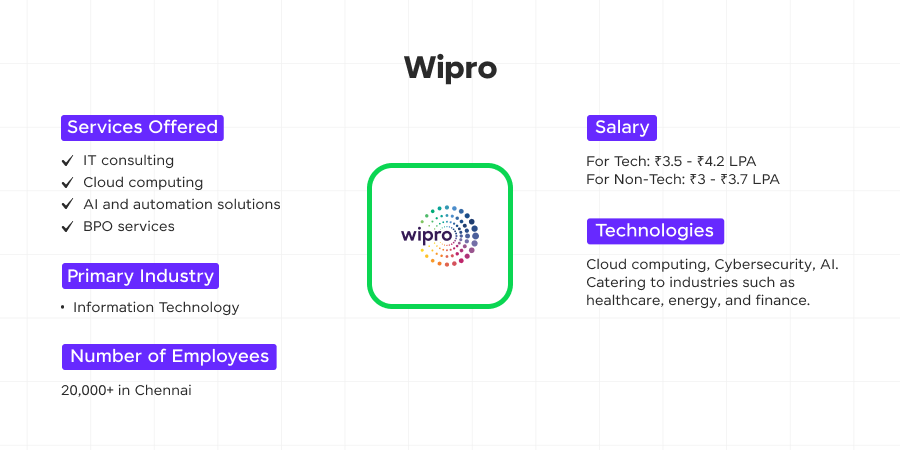 wipro