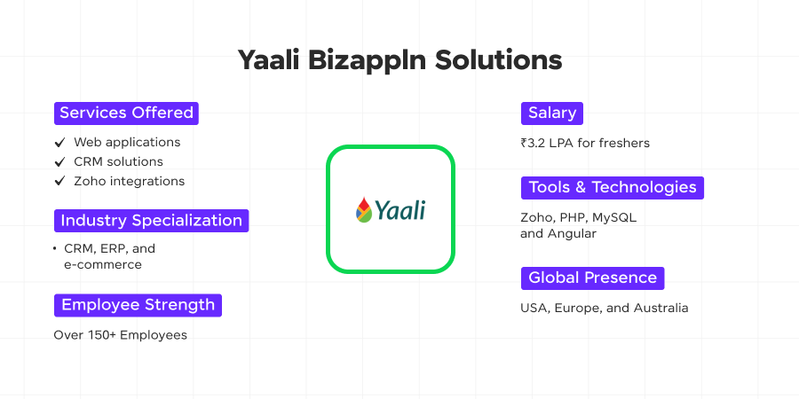 yaali bizappln solutions