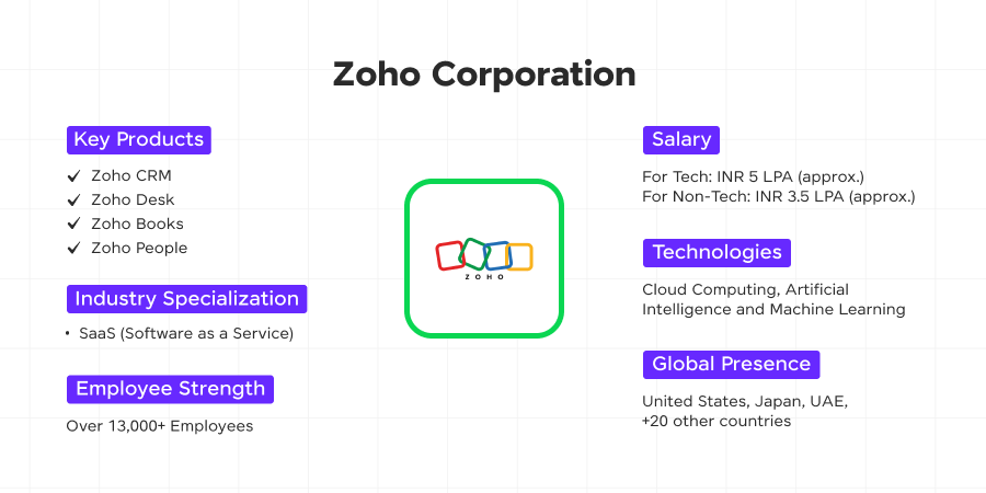 zoho corporation