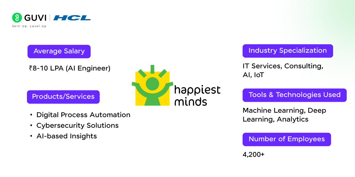 ai companies in bangalore