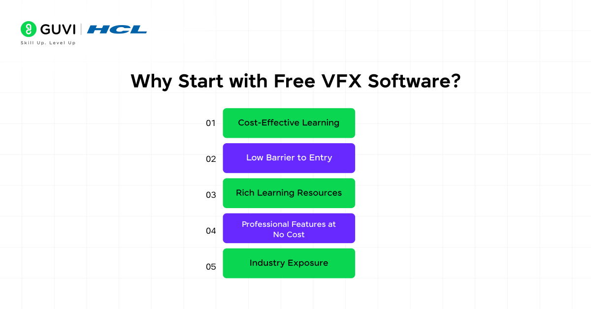 Why Start with Free VFX Software?