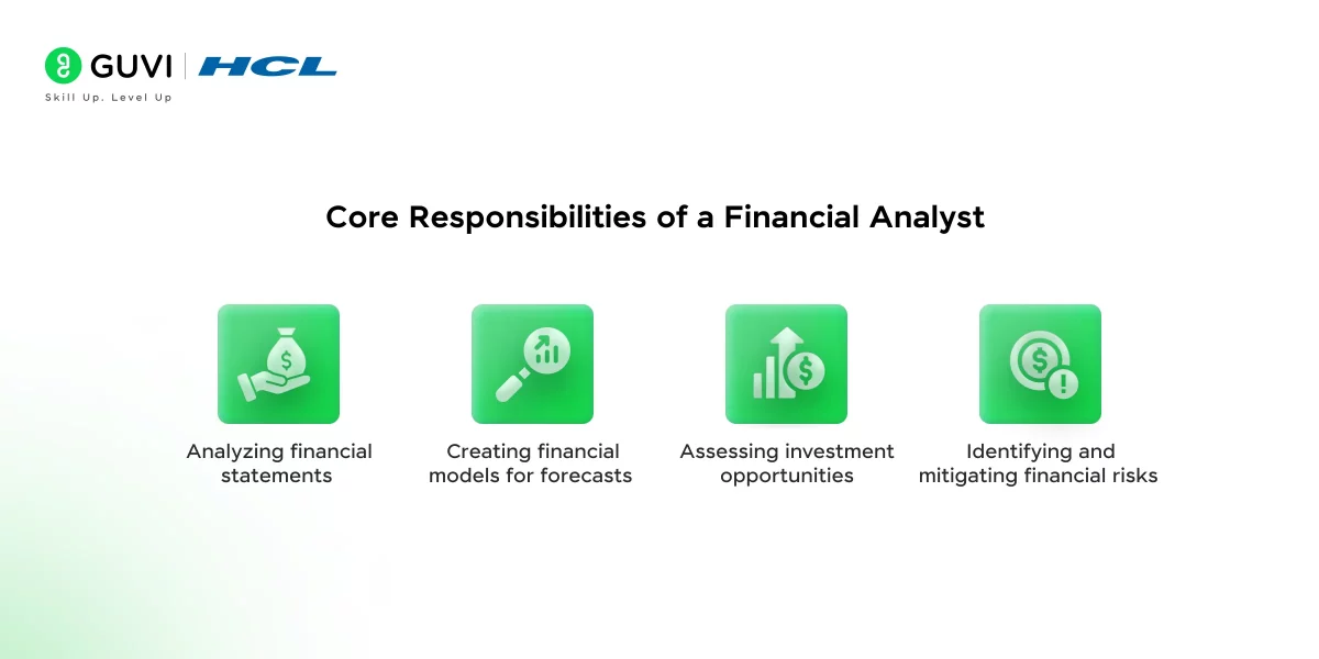 The image outlines the core responsibilities of a financial analyst. These responsibilities represent the key functions that a financial analyst typically performs as part of their job.