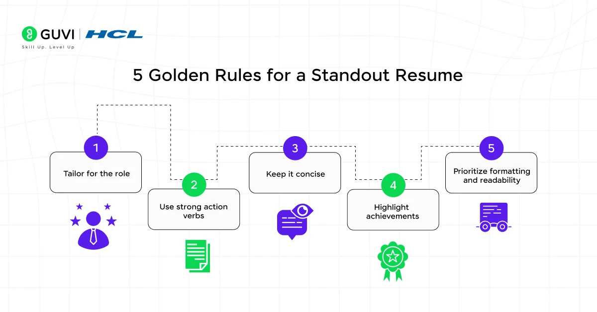 Infographic titled '5 Golden Rules for a Standout Resume,' featuring five steps: 1) Tailor for the role, 2) Use strong action verbs, 3) Keep it concise, 4) Highlight achievements, and 5) Prioritize formatting and readability, each accompanied by icons representing the respective tips.