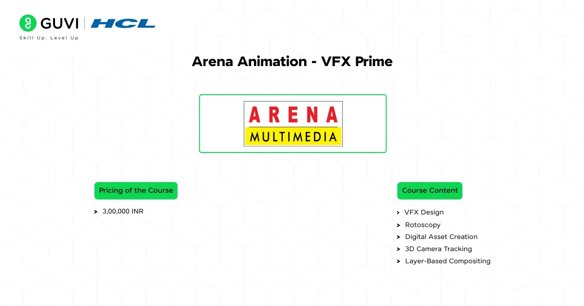 Arena Animation - VFX Prime