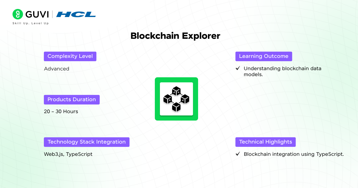 Blockchain Explorer