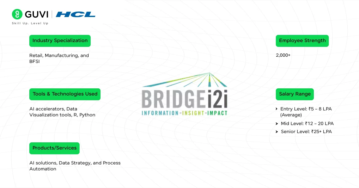 Bridgei2i Analytics