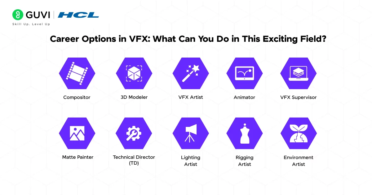 Career Options in VFX: What Can You Do in This Exciting Field?