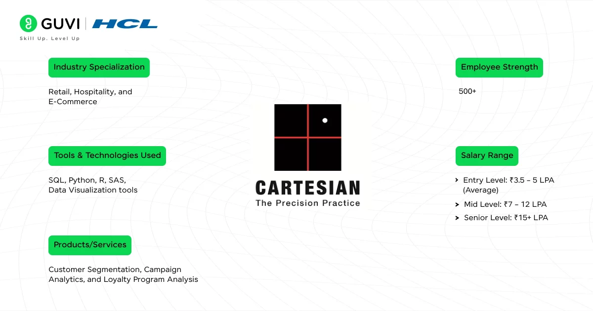 Cartesian Consulting