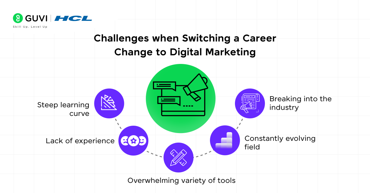 Challenges when Switching a Career Change to Digital Marketing