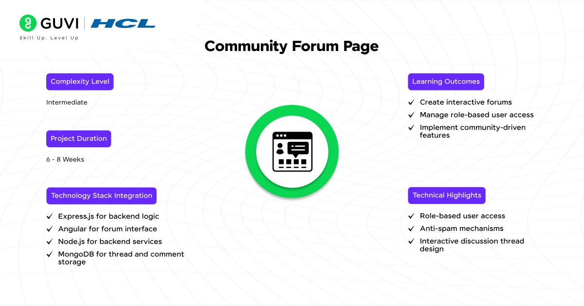 Community Forum Page