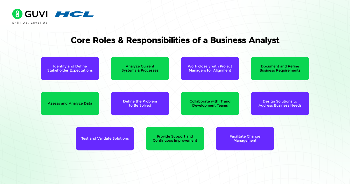 Roles and Responsibilities of a Business Analyst