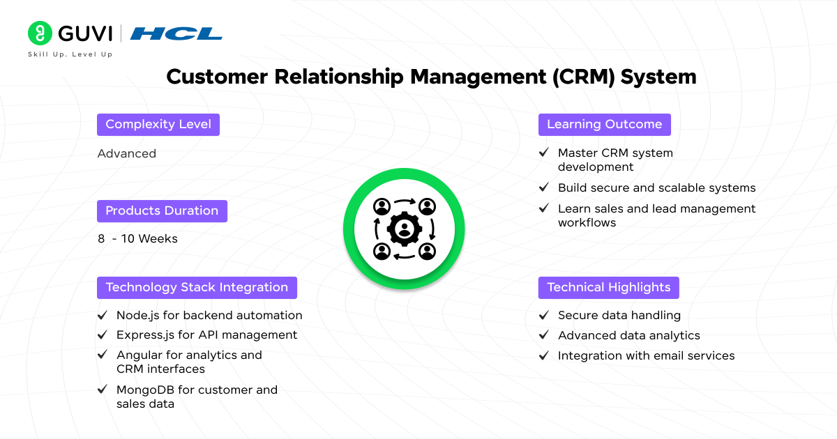 Customer Relationship Management CRM System