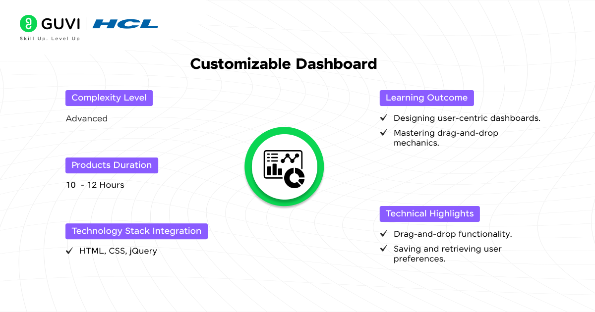 Customizable Dashboard