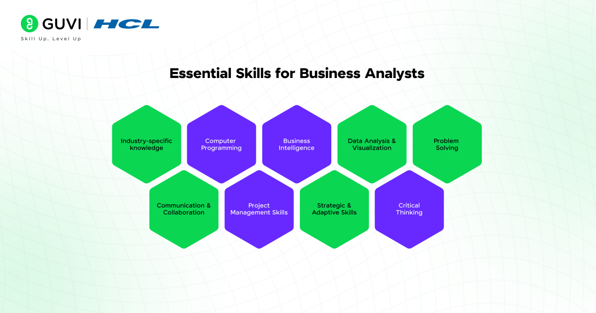 Essential Skills for Business Analysts