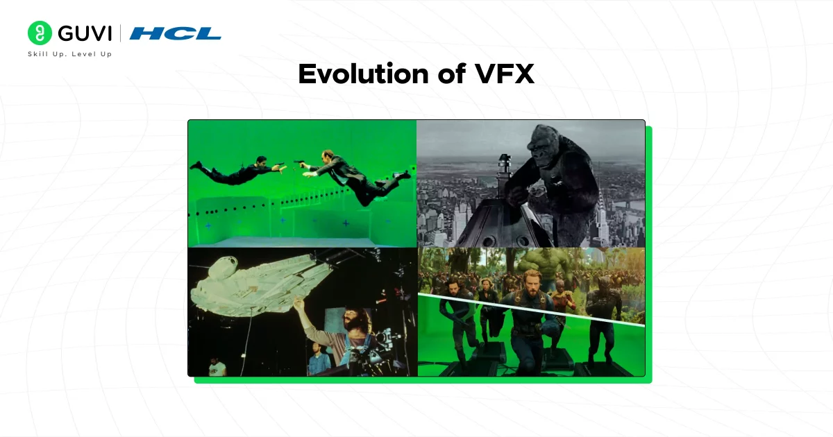 Evolution of VFX