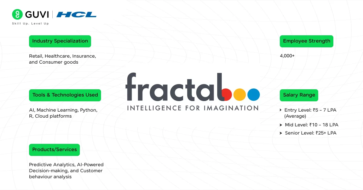 Fractal Analytics