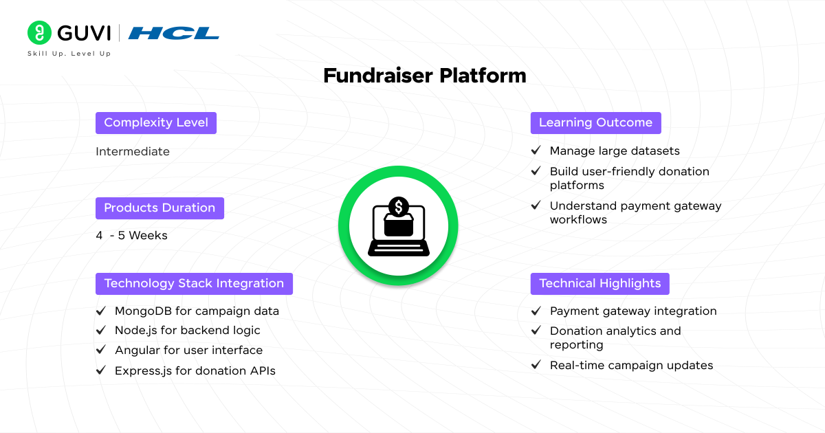 Fundraiser Platform