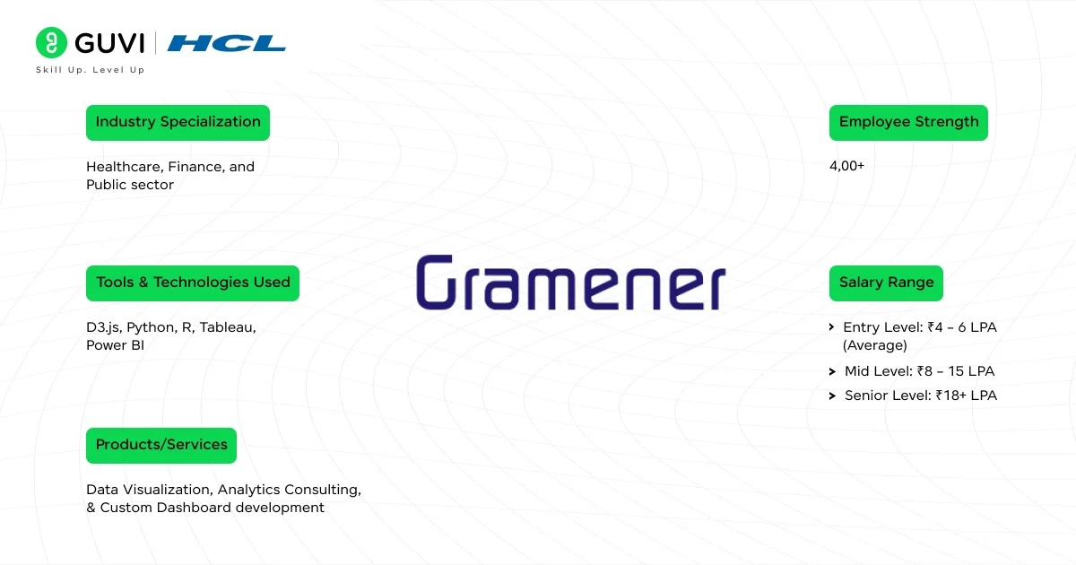 Gramener