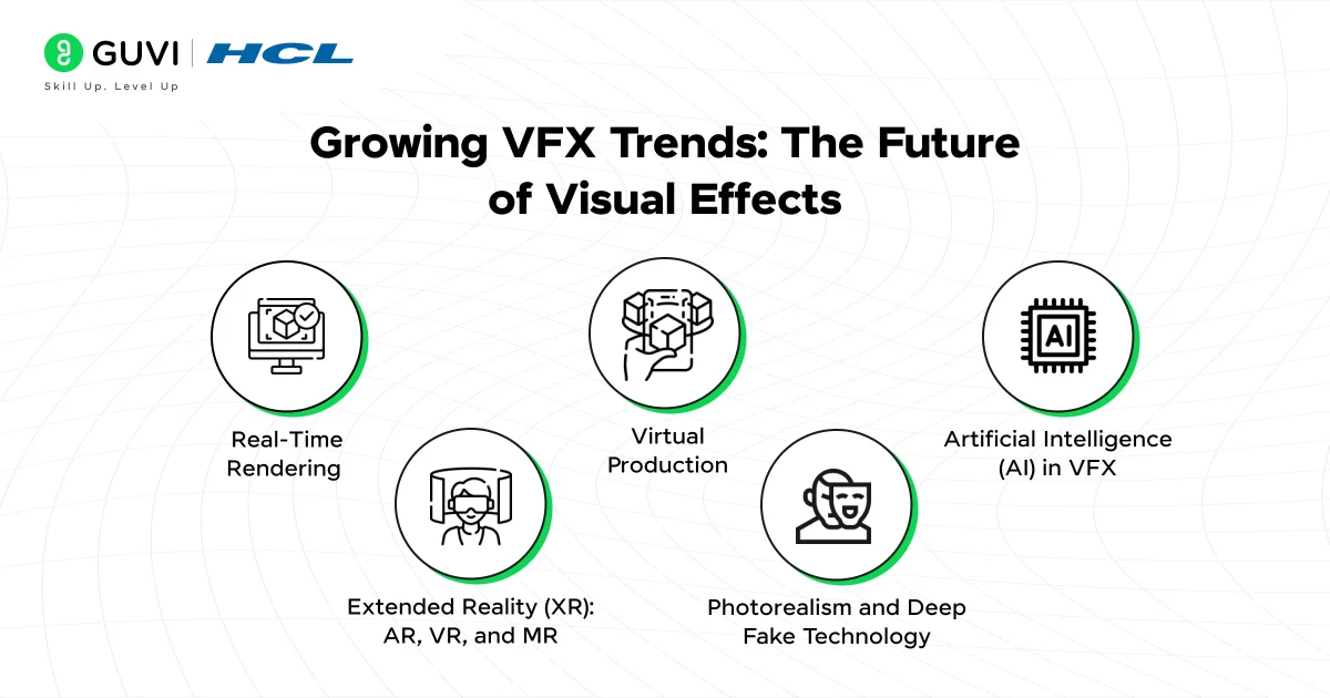 Growing VFX Trends