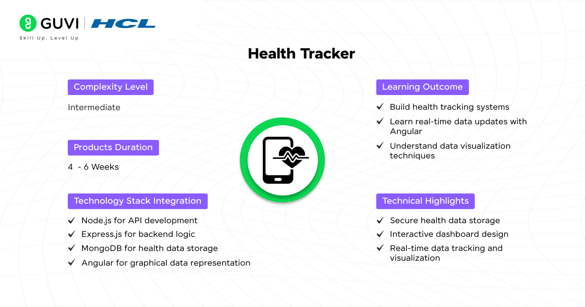 Health Tracker