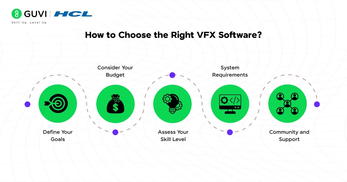 How to Choose the Right VFX Software?