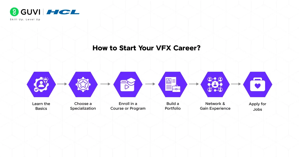 How to Start Your VFX Career?