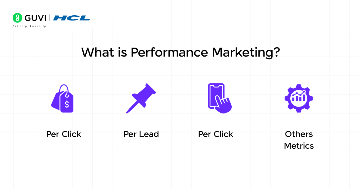 What is Performance Marketing?