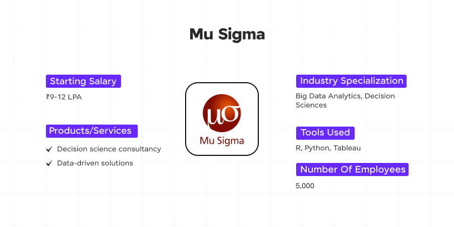 data science companies in bangalore