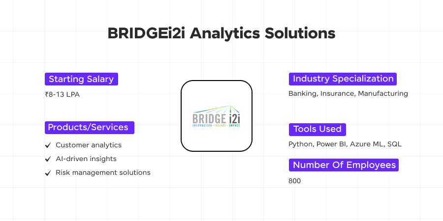 Image 11 BRIDGEi2i Analytics Solutions