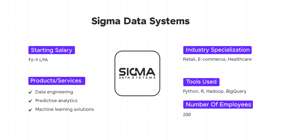 Image 12 Sigma Data Systems