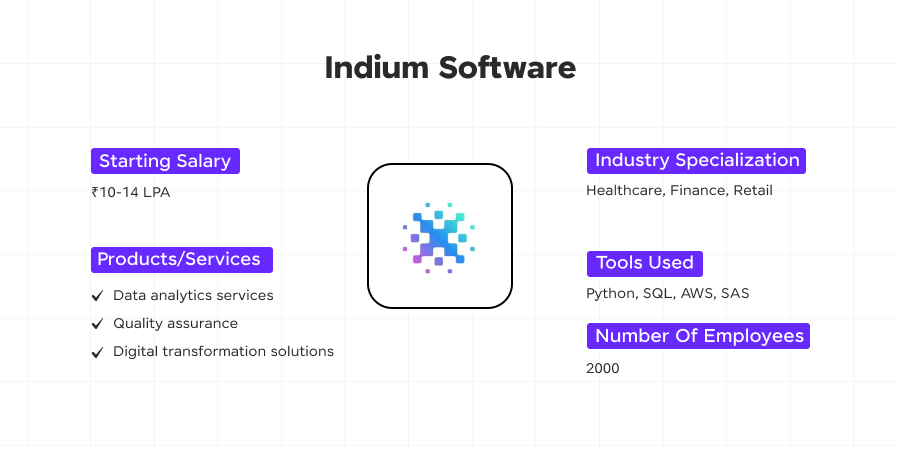 Image 13 Indium Software