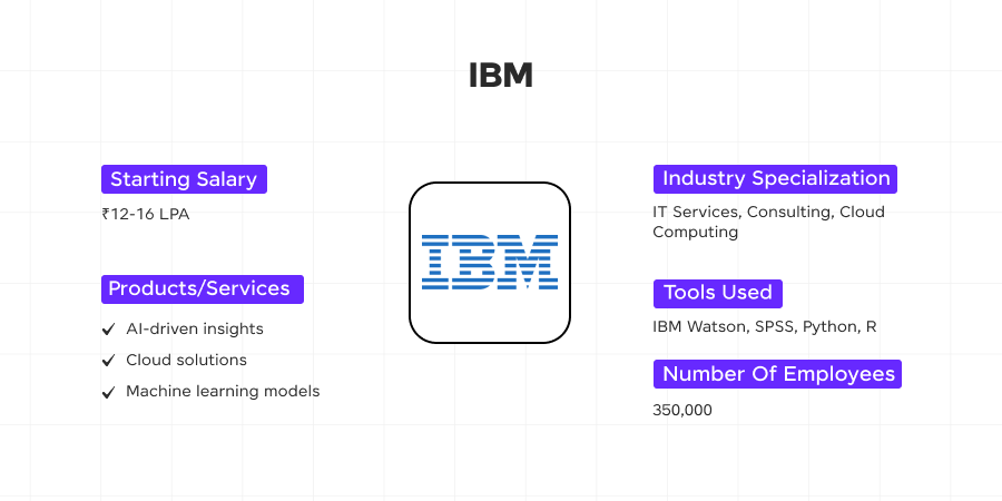 Image 15 IBM