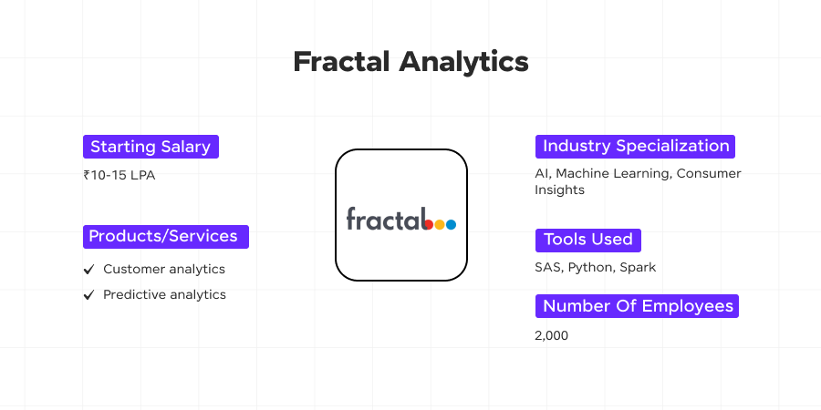 Image 2 Fractal Analytics