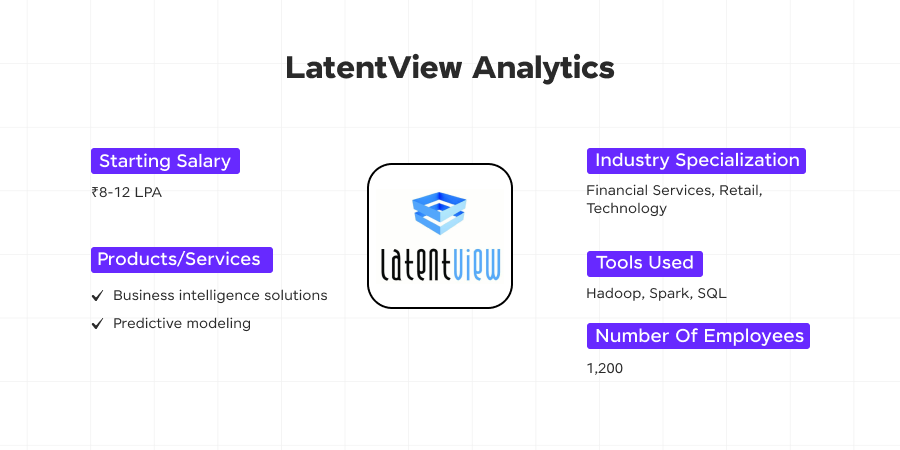 Image 3 LatentView Analytics