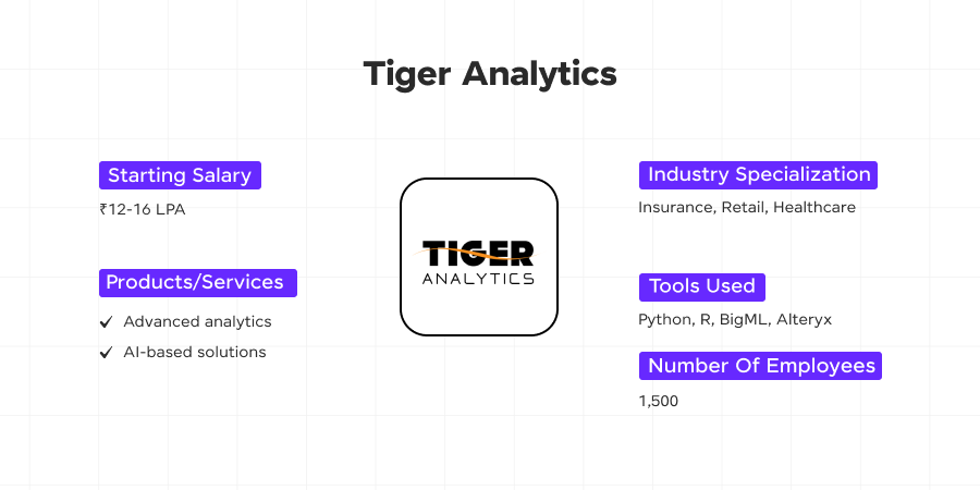 Image 5 Tiger Analytics