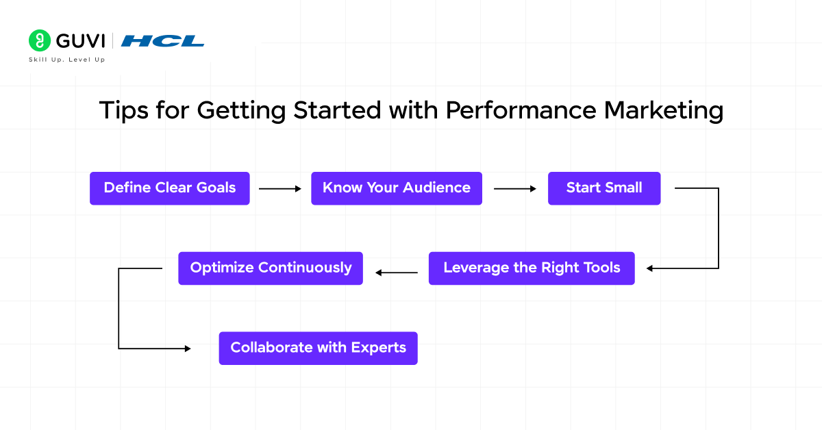 Tips for Getting Started with Performance Marketing