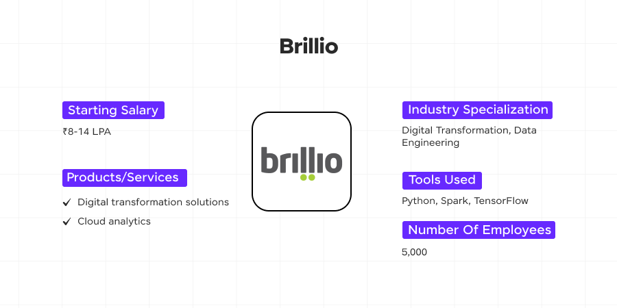 Image 6 Brillio