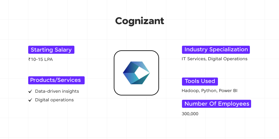 Image 7 Cognizant