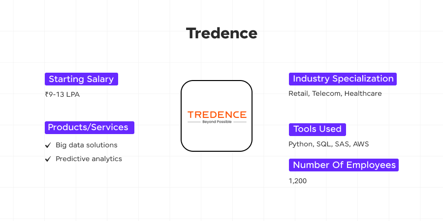 Image 8 Tredence