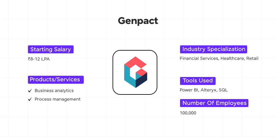 Image 9 Genpact